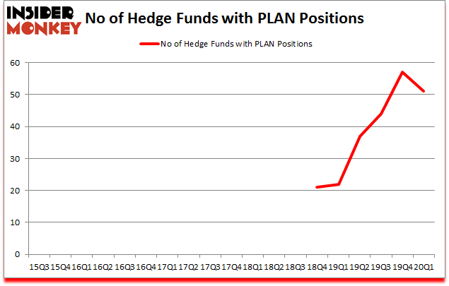 Is PLAN A Good Stock To Buy?