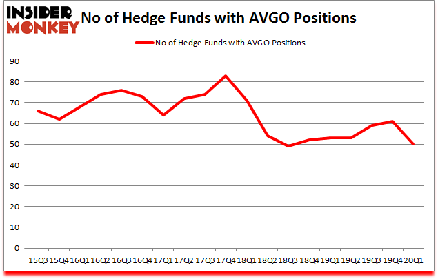 Is AVGO A Good Stock To Buy?