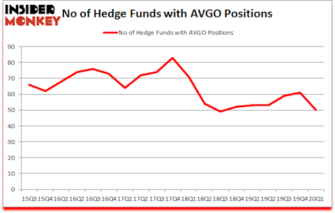 Is AVGO A Good Stock To Buy?