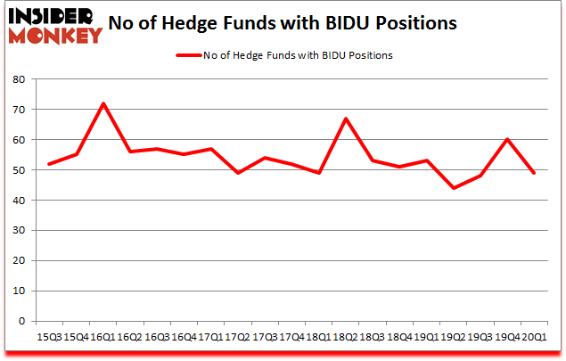 Is BIDU A Good Stock To Buy?