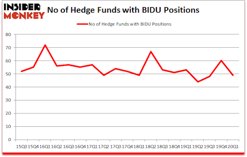 Is BIDU A Good Stock To Buy?