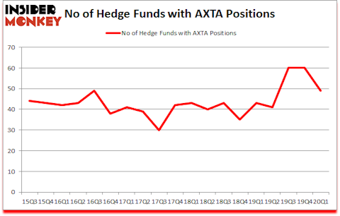 Is AXTA A Good Stock To Buy?