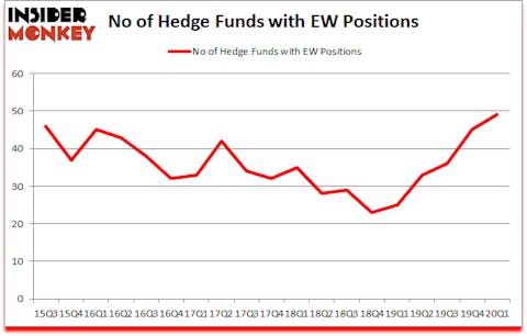 Is EW A Good Stock To Buy?