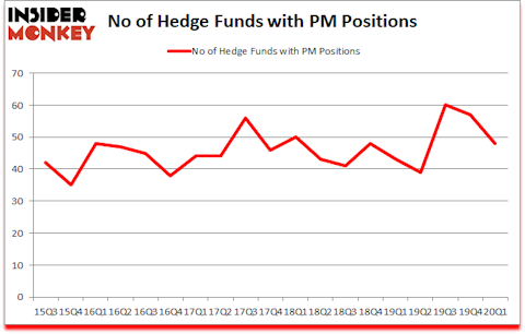 Is PM A Good Stock To Buy?