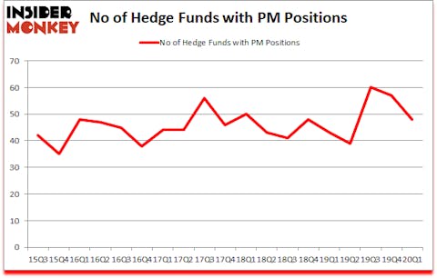 Is PM A Good Stock To Buy?