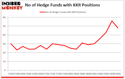Is KKR A Good Stock To Buy?