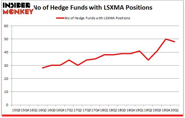 Is LSXMA A Good Stock To Buy?