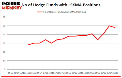 Is LSXMA A Good Stock To Buy?