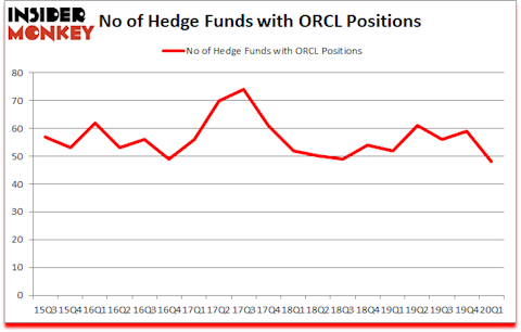 Is ORCL A Good Stock To Buy?