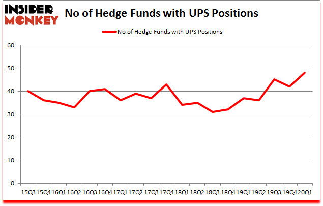 Is UPS A Good Stock To Buy?