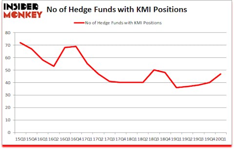 Is KMI A Good Stock To Buy?