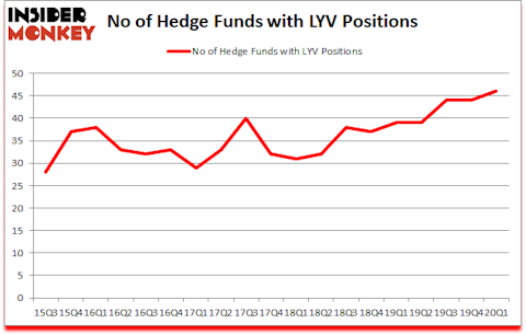 Is LYV A Good Stock To Buy?