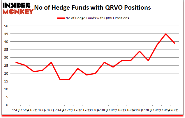Is QRVO A Good Stock To Buy?