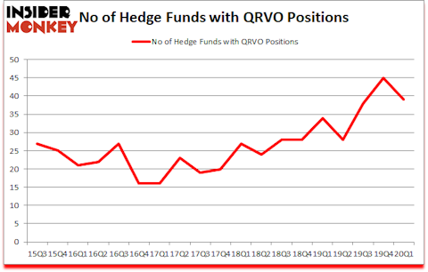 Is QRVO A Good Stock To Buy?