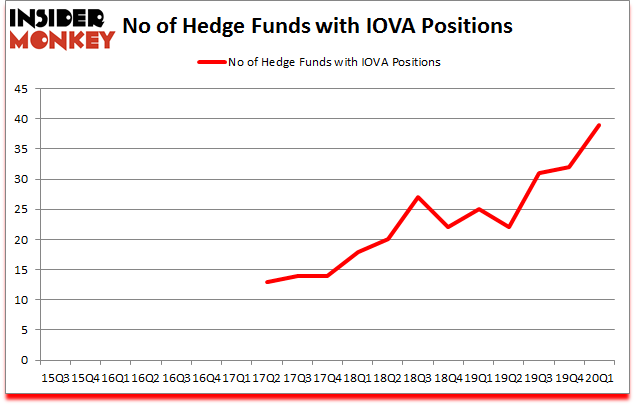 Is IOVA A Good Stock To Buy?