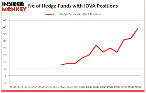 Is IOVA A Good Stock To Buy?