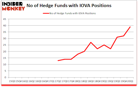 Is IOVA A Good Stock To Buy?
