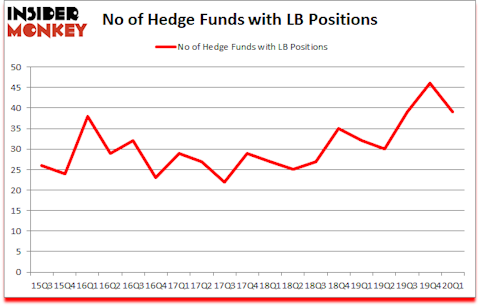 Is LB A Good Stock To Buy?