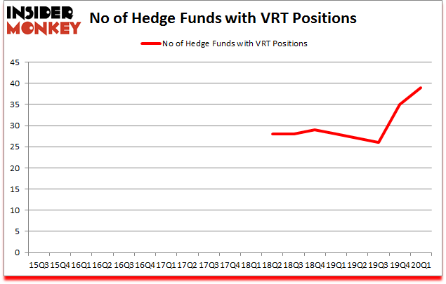 Is VRT A Good Stock To Buy?