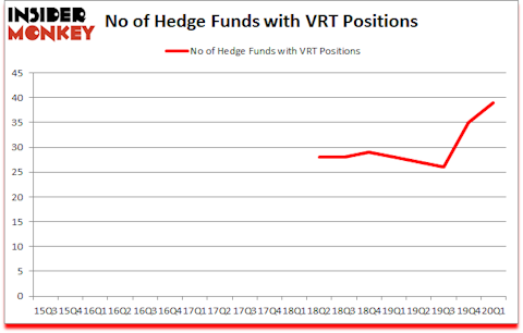 Is VRT A Good Stock To Buy?
