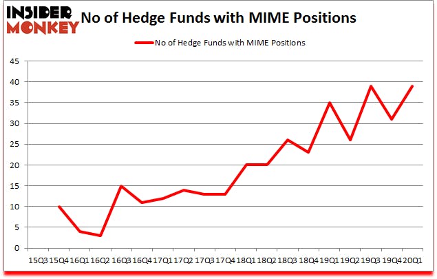 Is MIME A Good Stock To Buy?