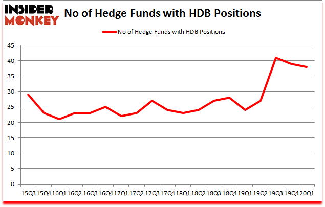Is HDB A Good Stock To Buy?