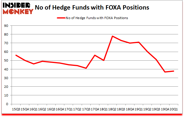 Is FOXA A Good Stock To Buy?