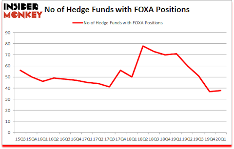 Is FOXA A Good Stock To Buy?