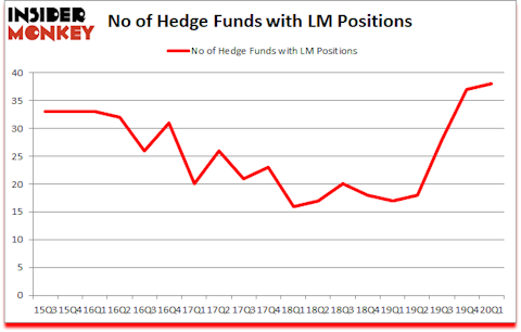 Is LM A Good Stock To Buy?