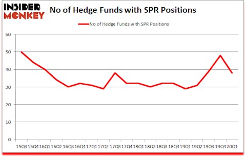 Is SPR A Good Stock To Buy?