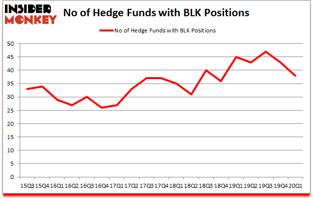 Is BLK A Good Stock To Buy?