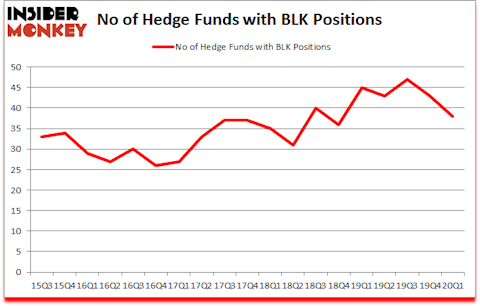 Is BLK A Good Stock To Buy?