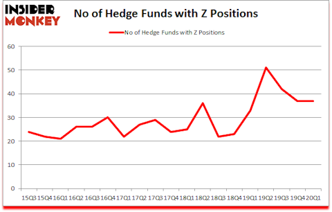 Is Z A Good Stock To Buy?
