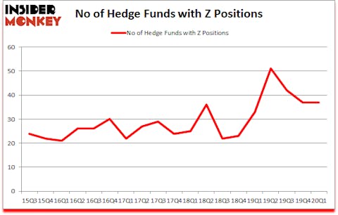 Is Z A Good Stock To Buy?