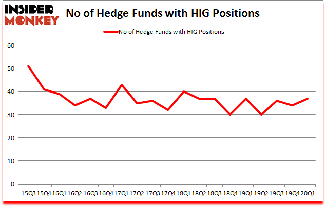 Is HIG A Good Stock To Buy?