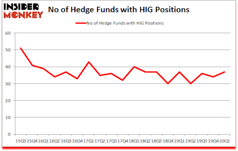 Is HIG A Good Stock To Buy?