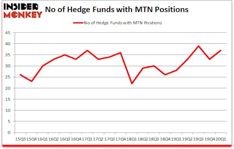 Is MTN A Good Stock To Buy?