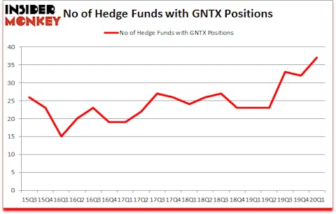Is GNTX A Good Stock To Buy?