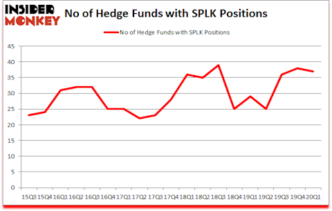 Is SPLK A Good Stock To Buy?