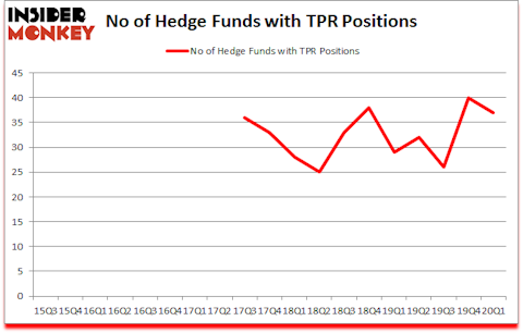 Is TPR A Good Stock To Buy?