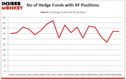 Is RF A Good Stock To Buy?
