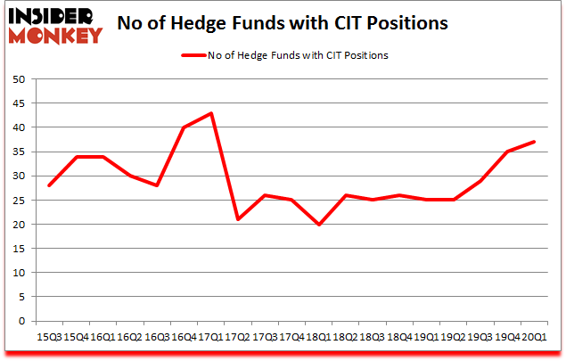 Is CIT A Good Stock To Buy?