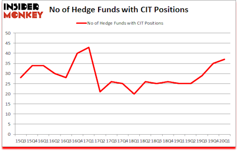 Is CIT A Good Stock To Buy?