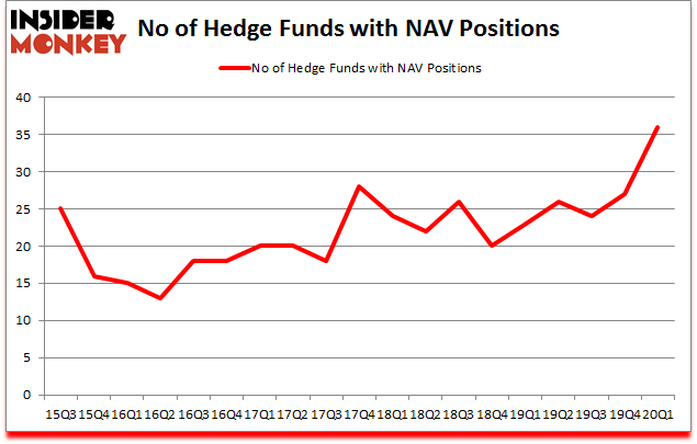 Is NAV A Good Stock To Buy?