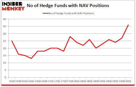 Is NAV A Good Stock To Buy?