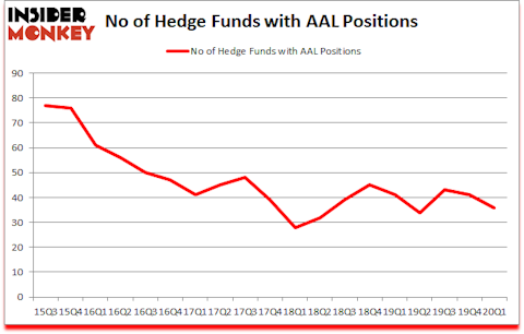 Is AAL A Good Stock To Buy?