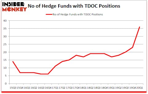 Is TDOC A Good Stock To Buy?