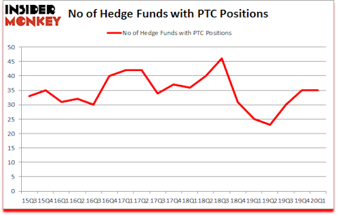 Is PTC A Good Stock To Buy?