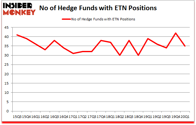 Is ETN A Good Stock To Buy?