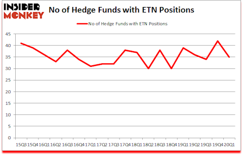Is ETN A Good Stock To Buy?